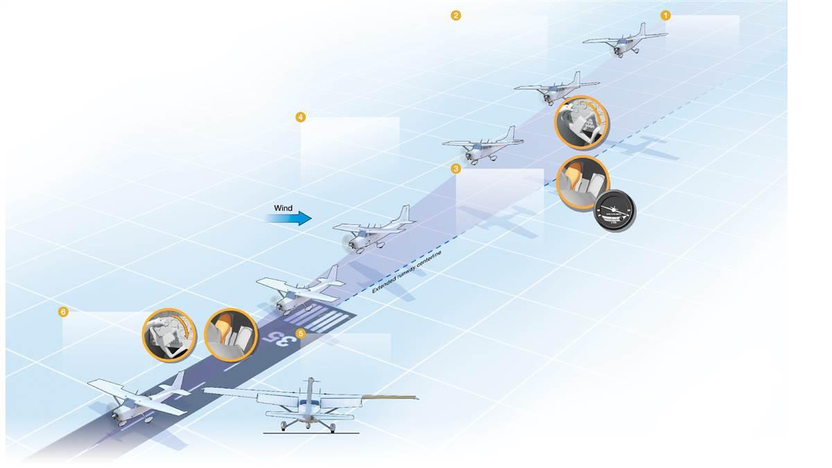Crosswind Landings: Tips from the Pros