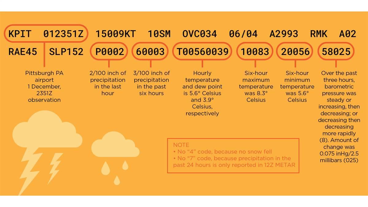 Understanding METAR and TAF Reports