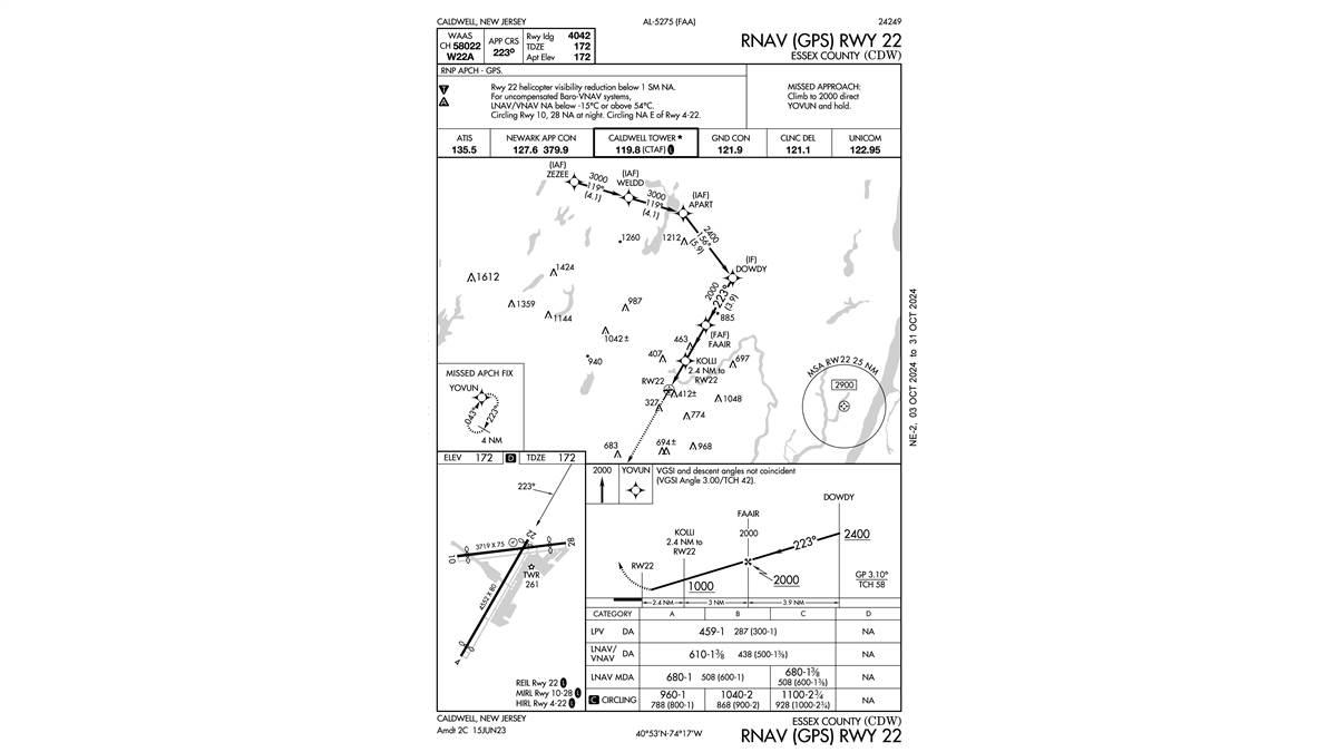 Caldwell RNAV (GPS) 22